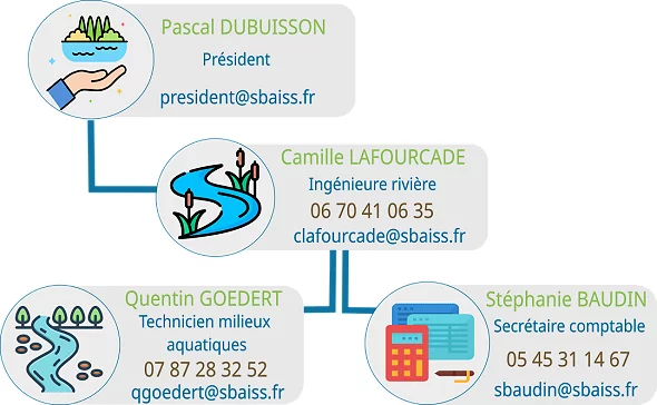 logo L'organisation